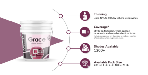 Tulsi Paint Grace Interior Emulsion /Base01,Base10,Base 20/ 1lit, 4lit, 10lit, 20lit - Image 2